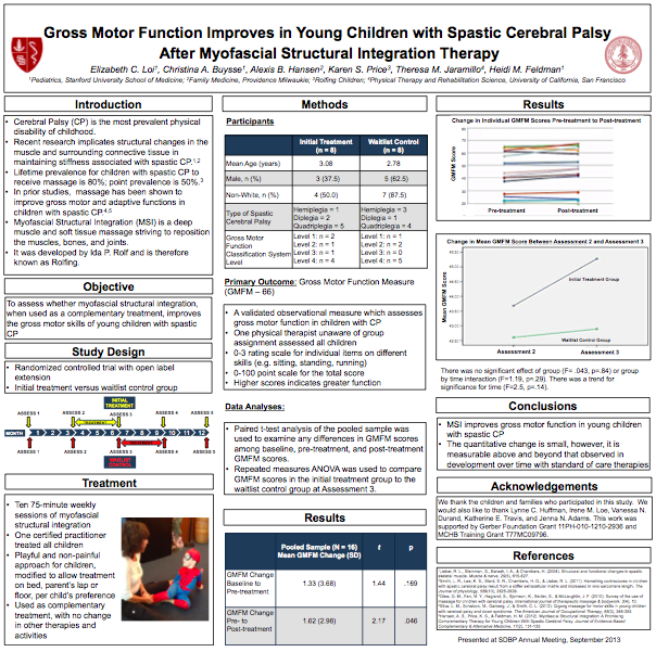 Rolfing Children Study poster