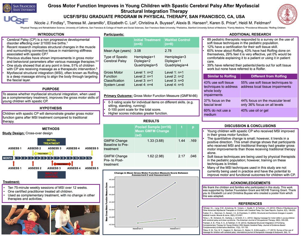 Rolfing Children Study poster