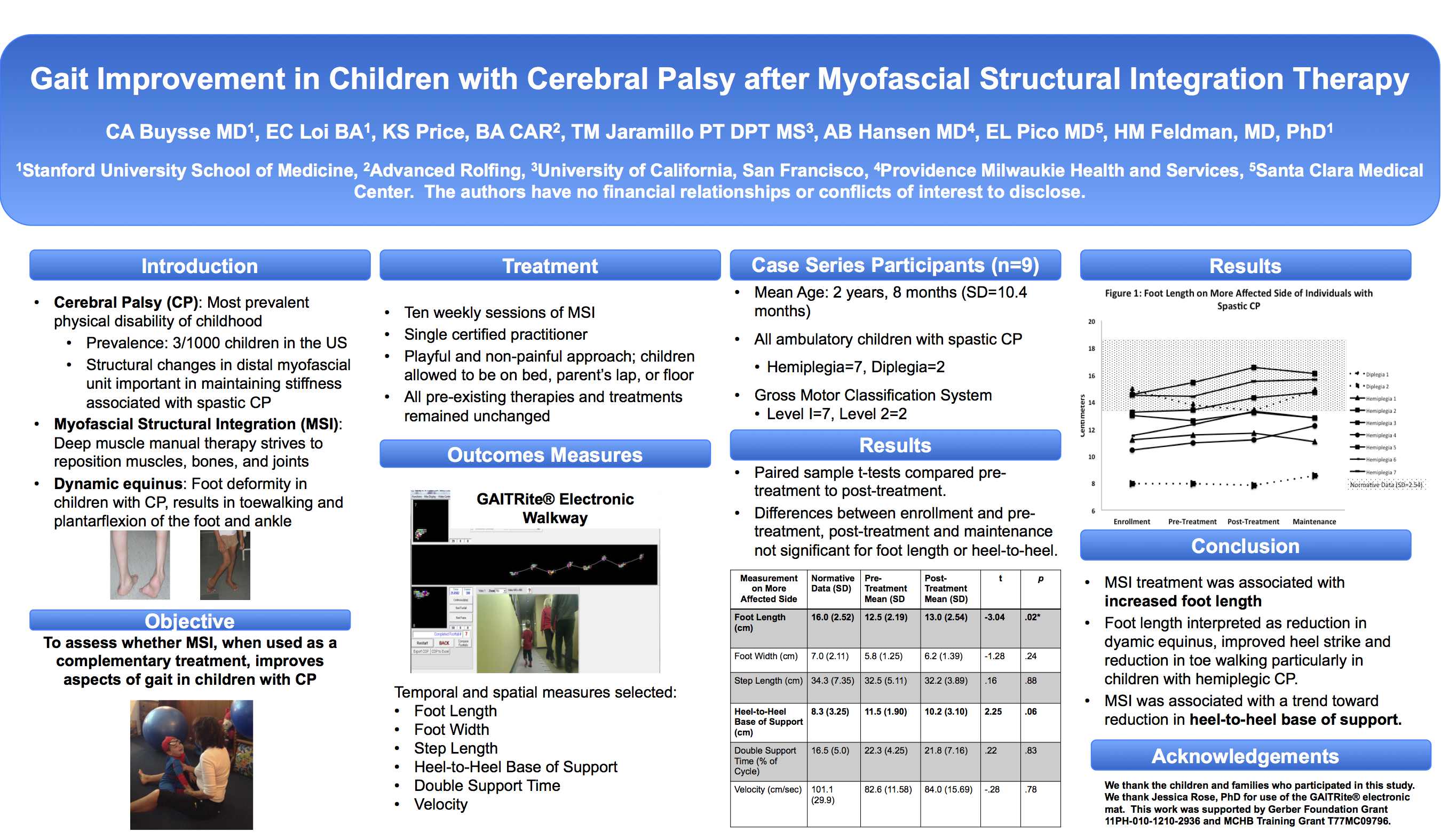 Rolfing Children Study poster